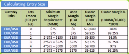 Forex Lot Size Chart