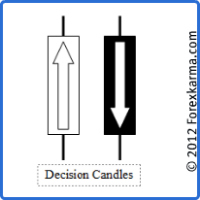 The Decisison Candlesticks