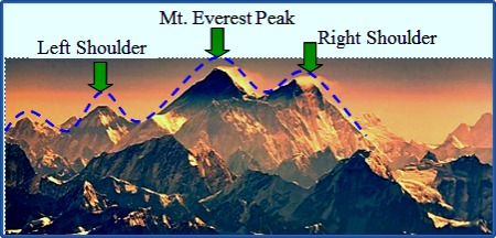 Mt. Everest Peak