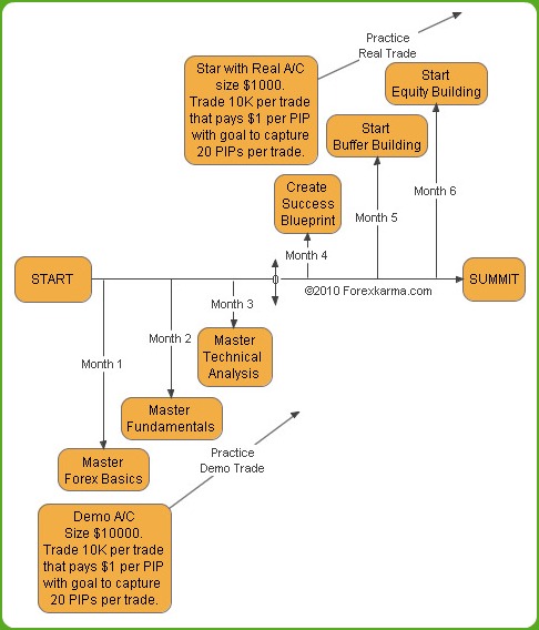 Forex trading fulltime timeline