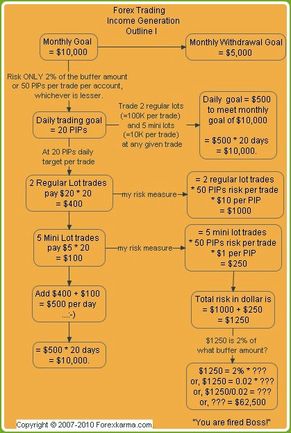 Forex trading fulltime outline