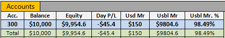 Scenario II - Account Balance