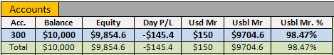 Scenario III - Account Balance