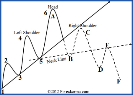 Head And Shoulders Pattern Simple And Elegant Candlestick Reversal - 