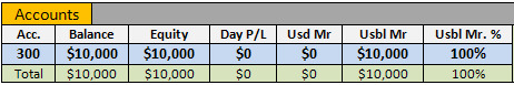 Beginning Account Balance