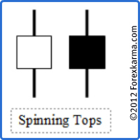 The Spinning Tops Candlesticks