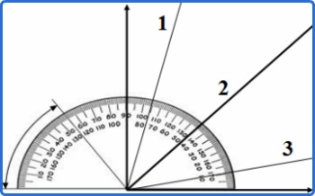 Trendline Slope