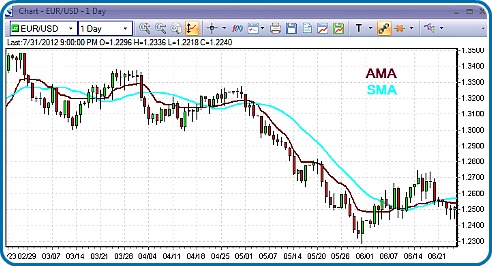 20-Day-SMA & AMA In Action