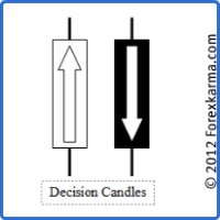 The Decisison Candlesticks