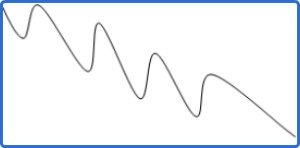 Downtrend