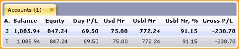 Forex Margin Terminology