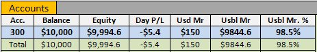 Scenario I - Account Balance