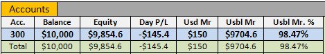 Scenario III - Account Balance