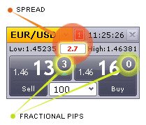 Market Order Window