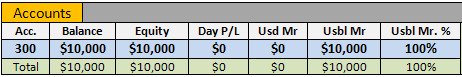 Beginning Account Balance