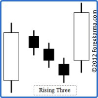 The Rising Three Candlestick Pattern