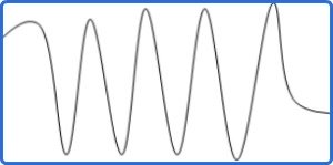 Sideways Trend