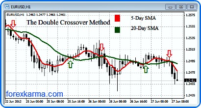 The Double Crossover Method