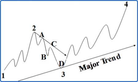 Three Classifications of Trend