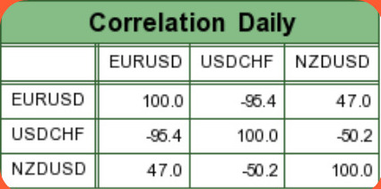 Daily EUR-USD Correlation