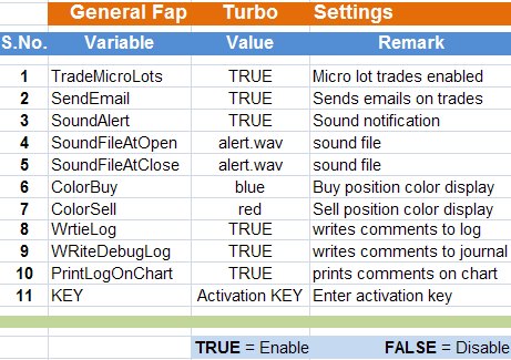 Best settings for fap turbo robot forex hft forex strategies work