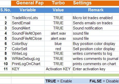 fap turbo setting general