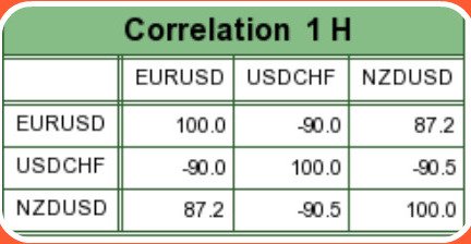 Hourly Eur-Usd Correlation