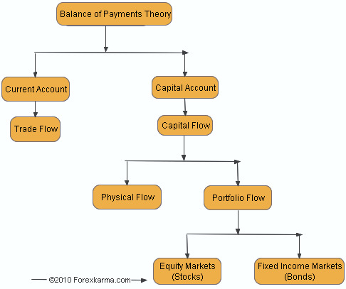 balance-of-payments
